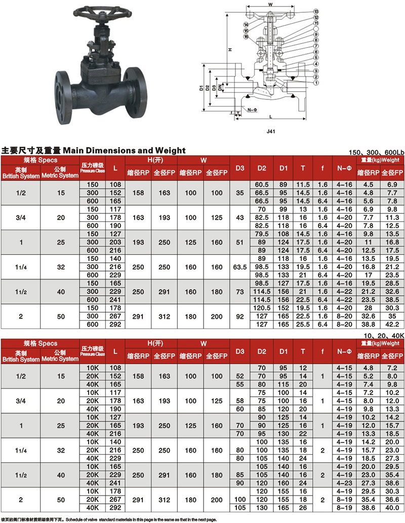 GL150-600鍛鋼法蘭截止閥