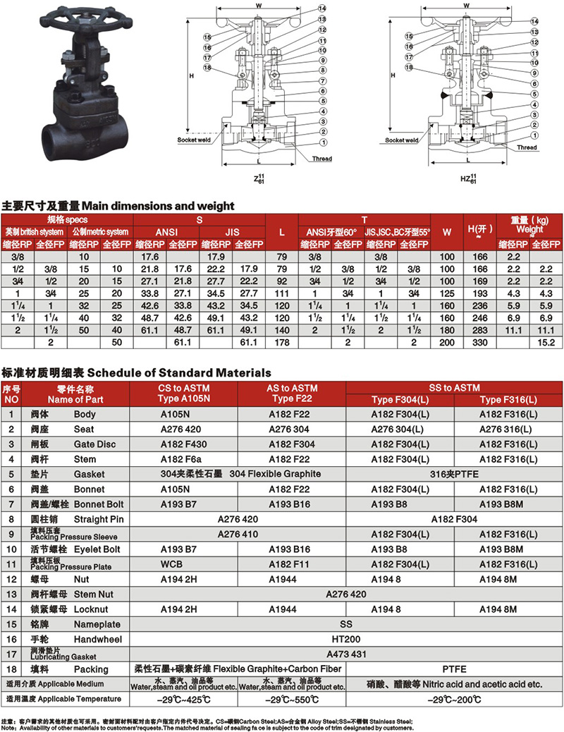 鍛鋼內(nèi)螺紋承插閘閥